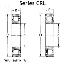 Cylindrical Roller Bearings