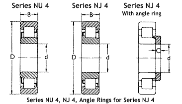 Cylindrical Roller Bearings