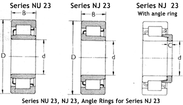Cylindrical Roller Bearings