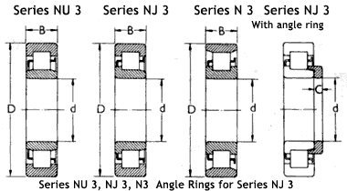 Cylindrical Roller Bearings