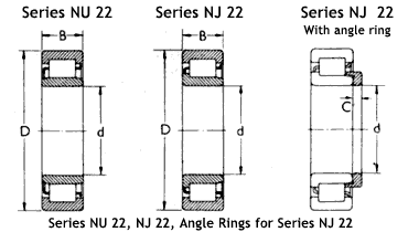 Cylindrical Roller Bearings