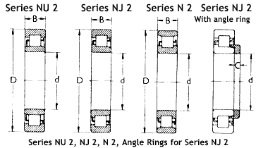 Cylindrical Roller Bearings